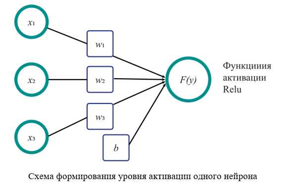 Изображение на обложке