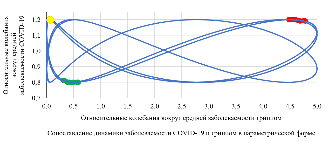 Изображение на обложке