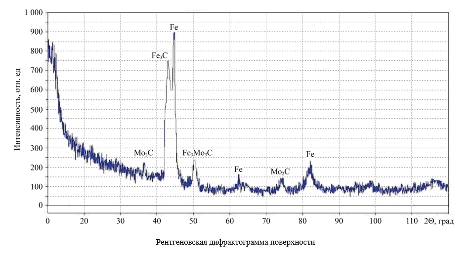 Изображение на обложке