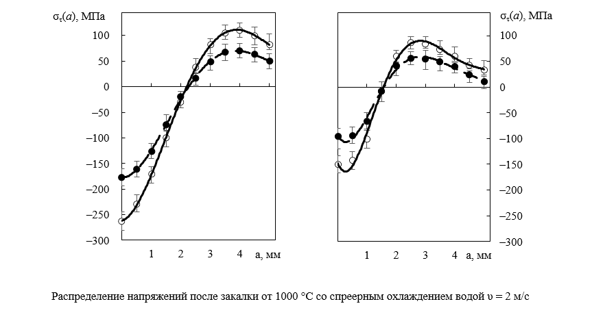 Изображение на обложке
