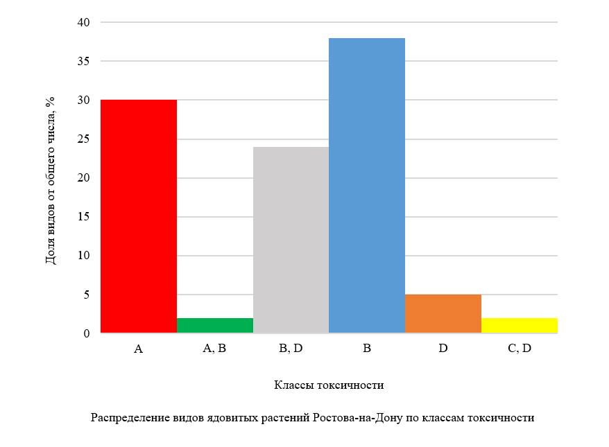 Изображение на обложке