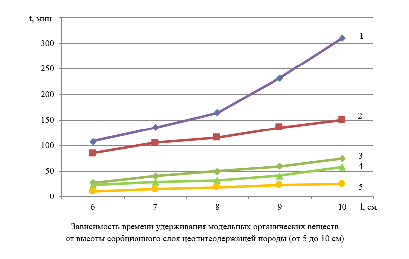 Изображение на обложке
