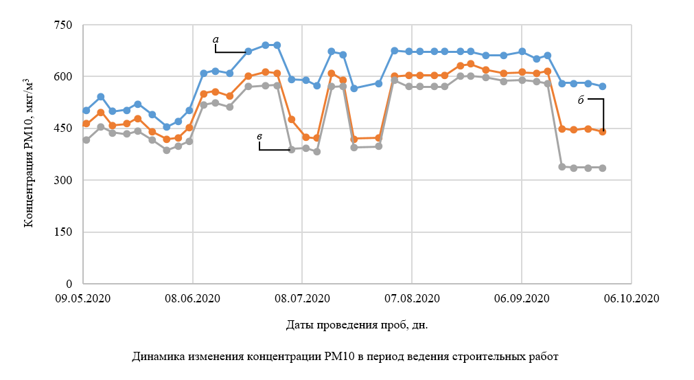 Изображение на обложке