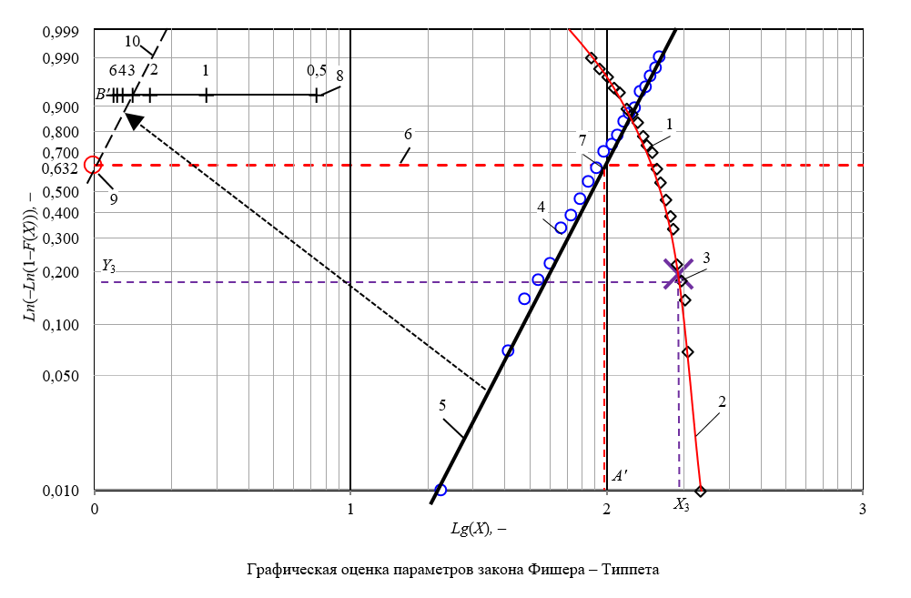 Изображение на обложке
