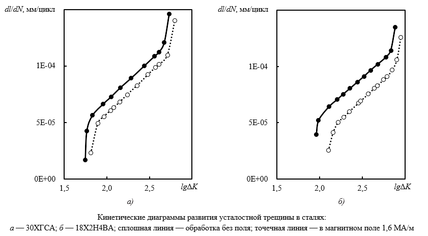 Изображение на обложке
