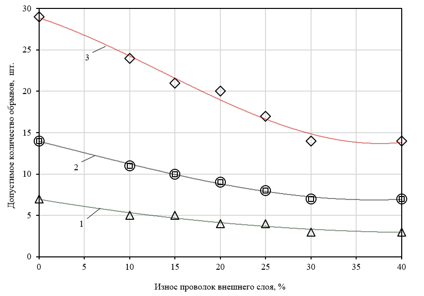 Изображение на обложке