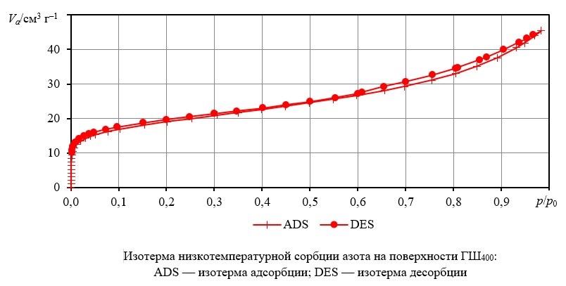 Изображение на обложке