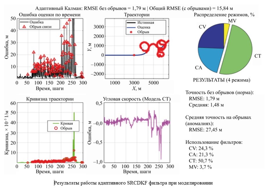 Изображение на обложке