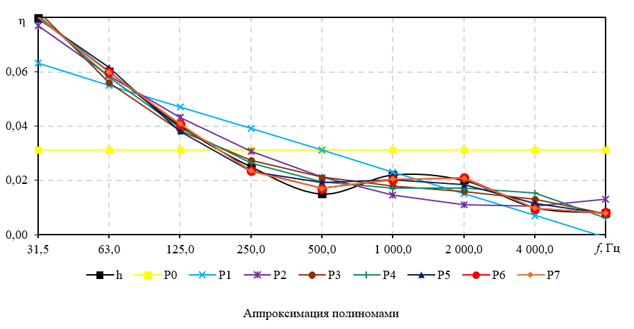 Изображение на обложке