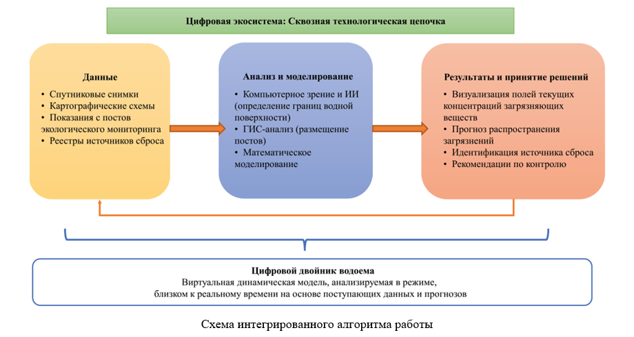 Изображение на обложке