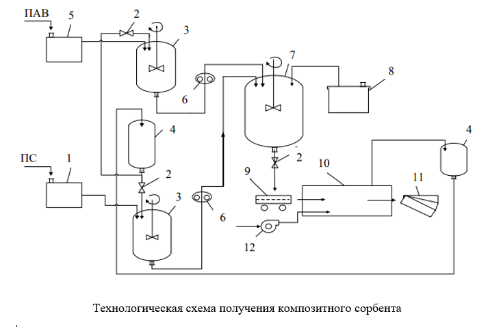Изображение на обложке