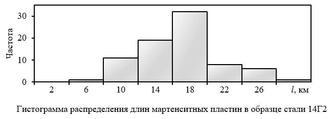 Изображение на обложке